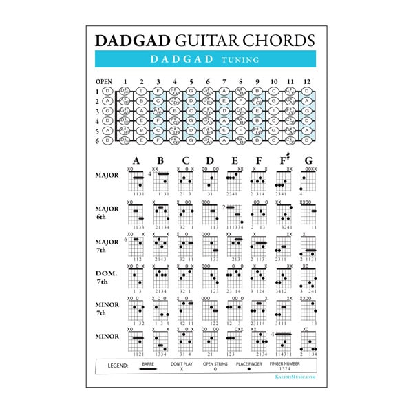 Acoustic Guitar & DADGAD Guitar DVD4枚 Acoustic Guitar & DADGAD Guitar DVD4枚 DADGAD - Guitar